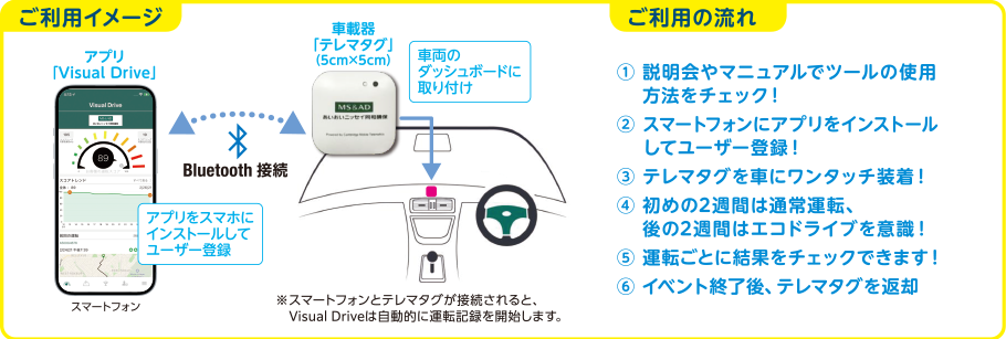 ご利用イメージ