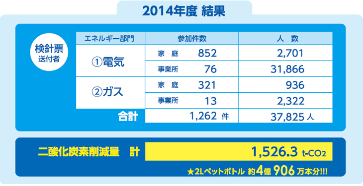 2014Nx