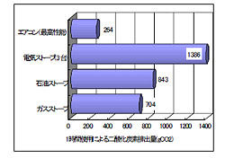 グラフ